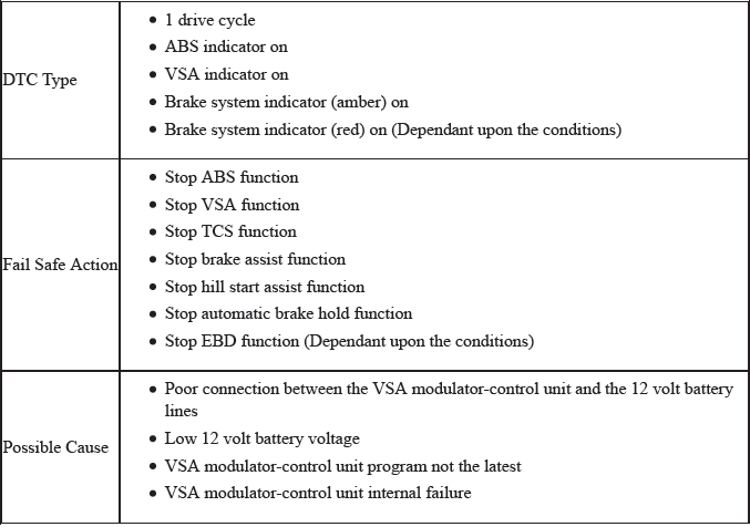 VSA System - Diagnostics